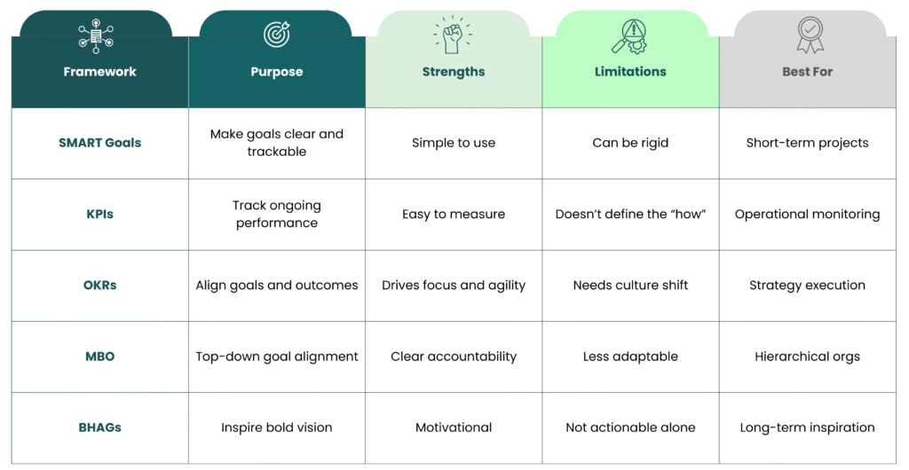 Goal-setting frameworks to drive strategy execution