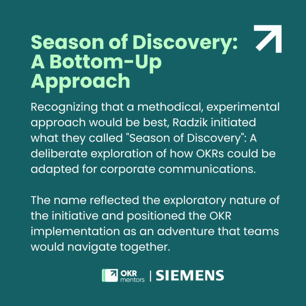 Season of Discovery: A Bottom-Up Approach’ slide describing Siemens’ experimental OKR pilot for corporate communications—an exploratory, team-led initiative to adapt and navigate the methodology together.