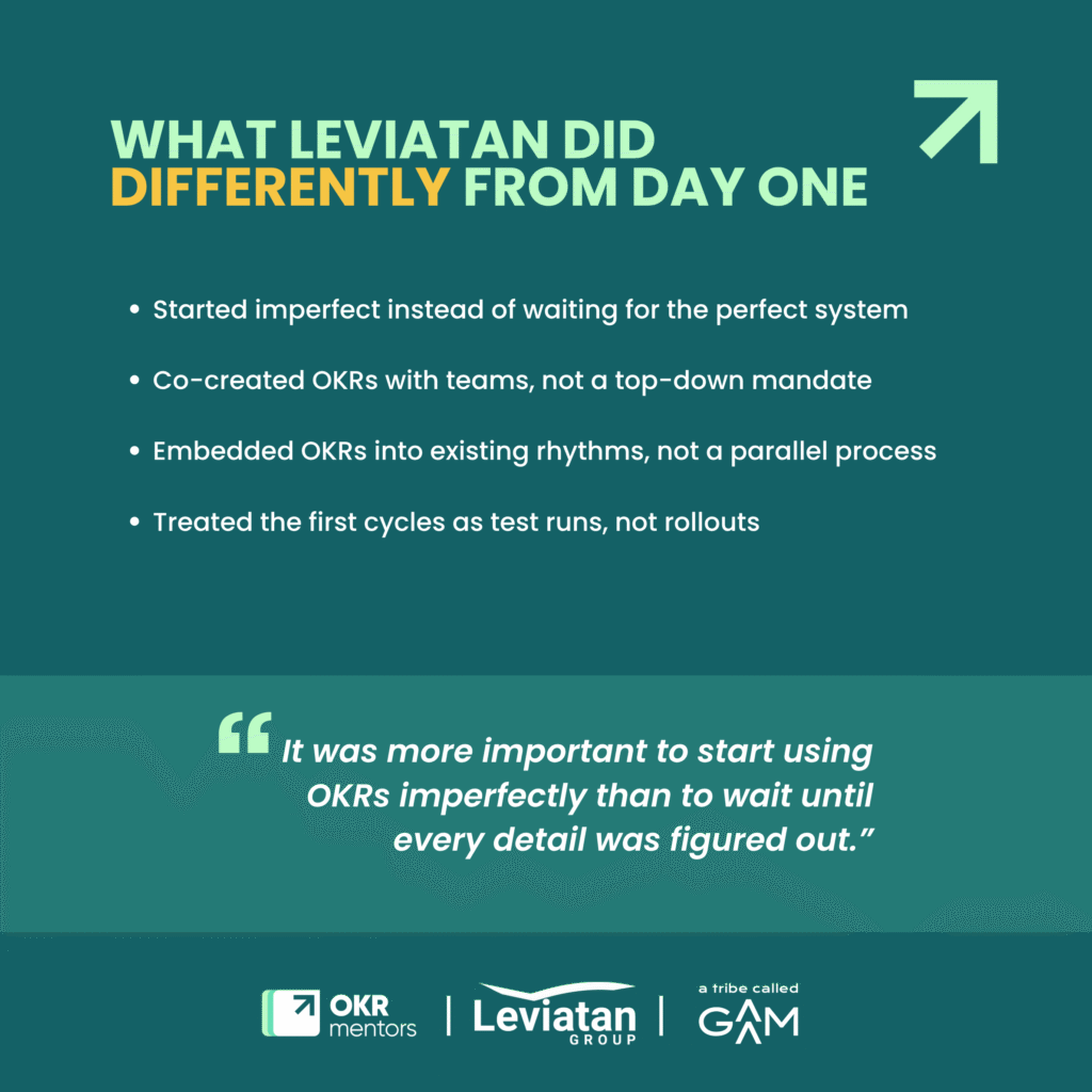 OKR implementation approach by Leviatan showing team co-creation, iterative rollout, and embedding OKRs into daily workflows