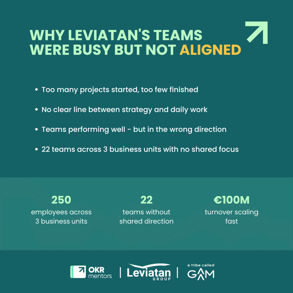 OKR case study showing misalignment in Leviatan teams with too many projects, unclear strategy, and lack of shared focus across business units