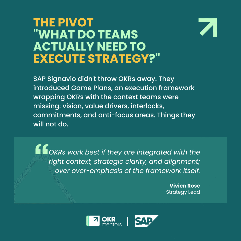 SAP Signavio pivot to execution framework showing how teams need context, alignment, and strategy clarity beyond OKRs